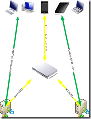 HorizonViewLoadBalancing
